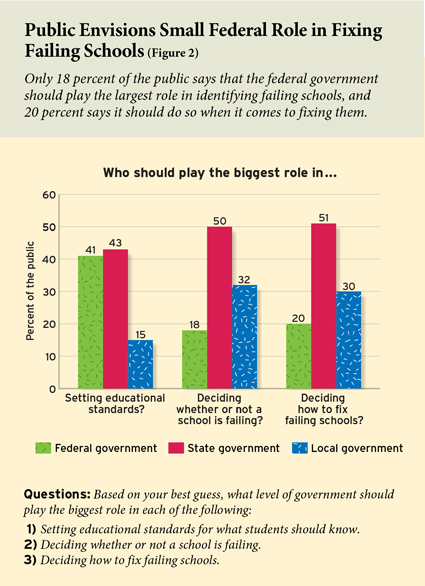 ednext_XVI_1_poll_fig02-small