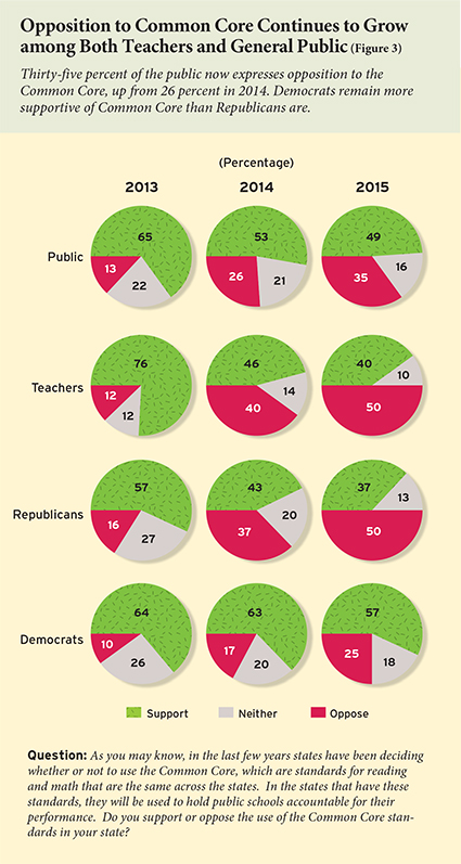 ednext_XVI_1_poll_fig03-small