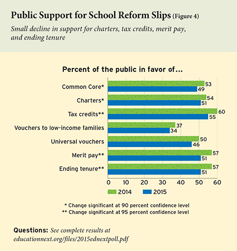 ednext_XVI_1_poll_fig04-small