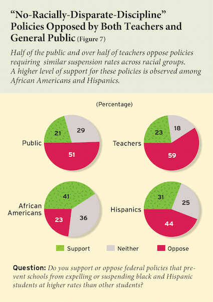 ednext_XVI_1_poll_fig07-small