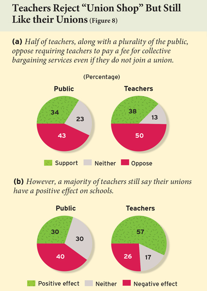 ednext_XVI_1_poll_fig08-small