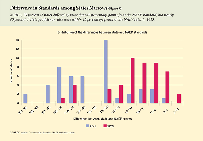 ednext_XVI_3_peterson_fig03-small