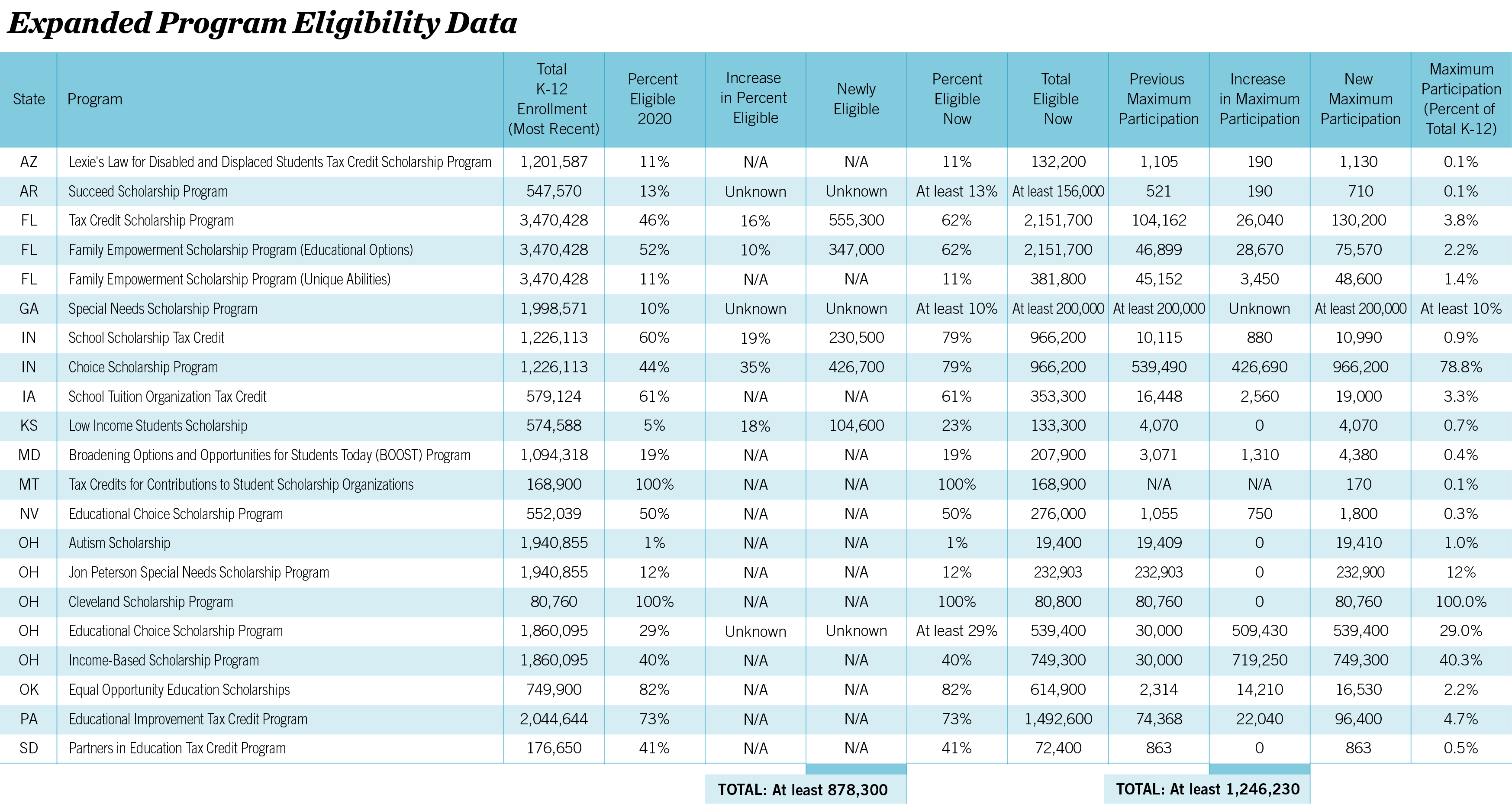 Table