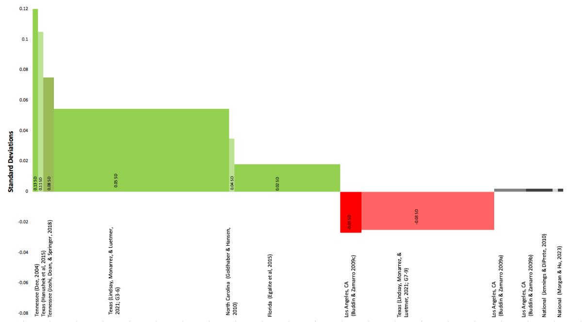 Figure 1a