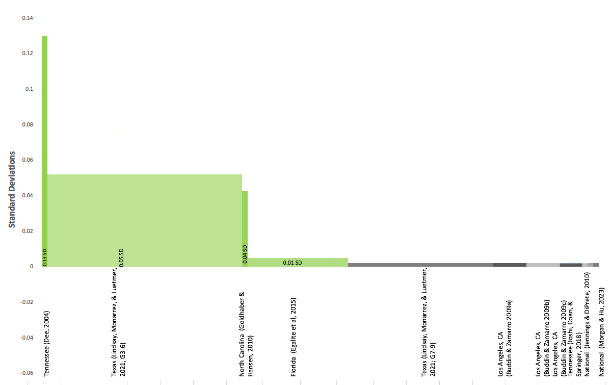 Figure 1b