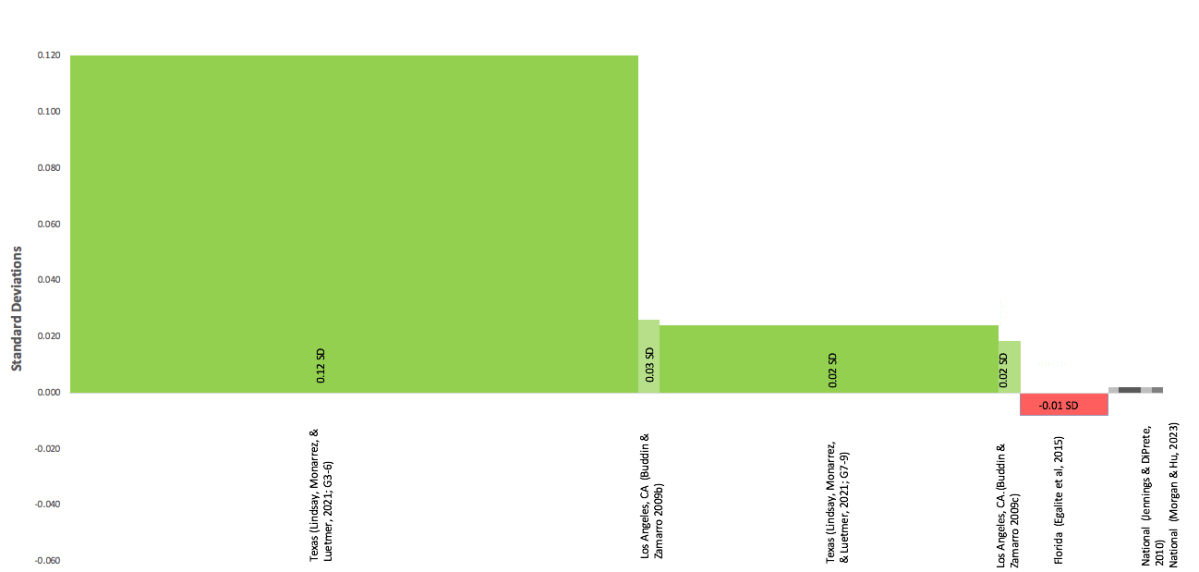 Figure 1c