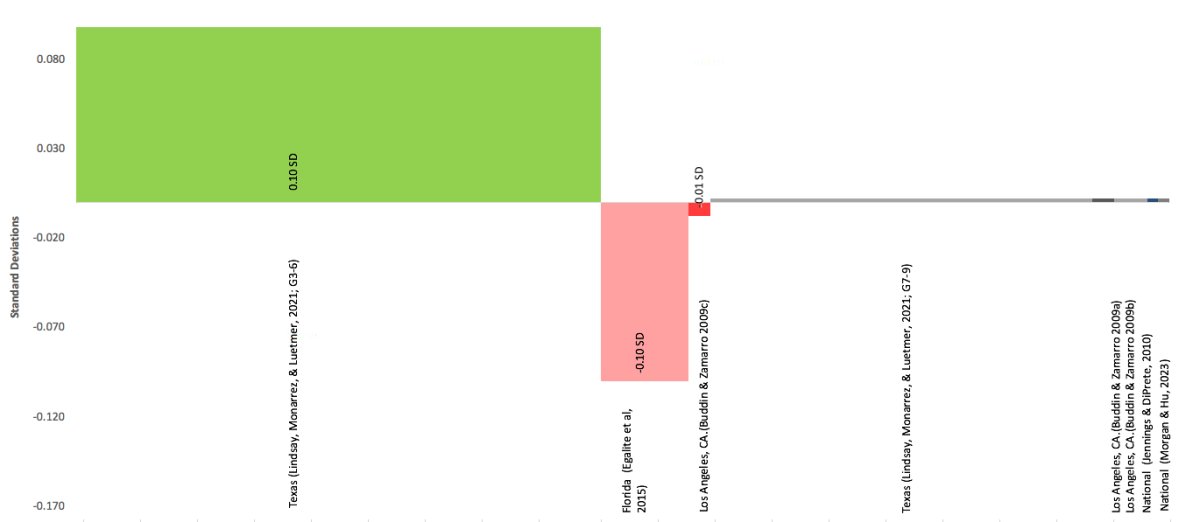 Figure 1d